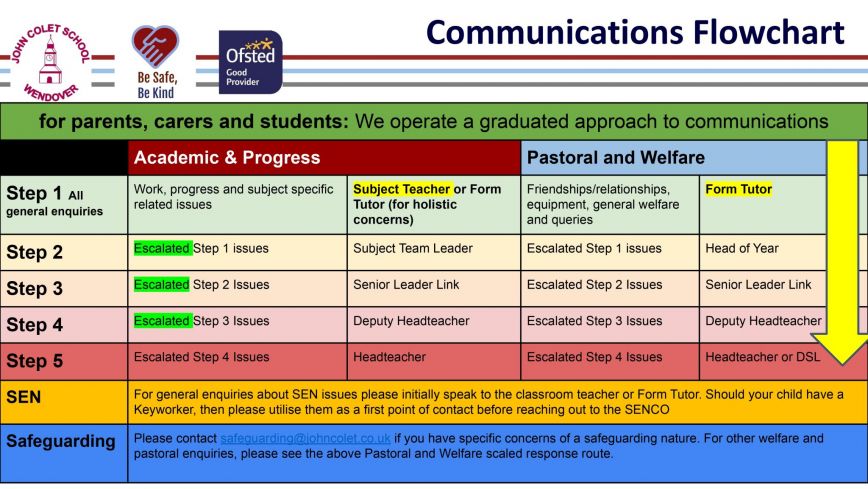 Communications Flowchart page 0001 1